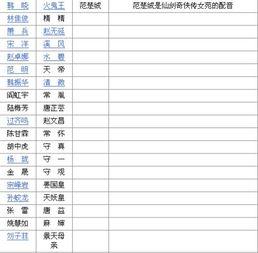 娱乐吃瓜演员名单表格