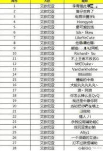 娱乐吃瓜演员名单表格