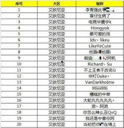 娱乐吃瓜演员名单表格